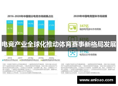 电竞产业全球化推动体育赛事新格局发展